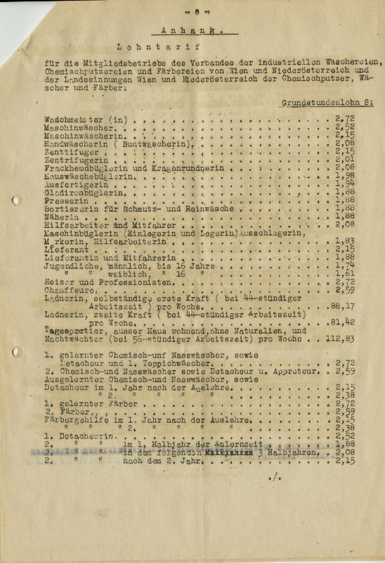 Kollektivvertrag Industrielle Wäschereien, 1.12.1948.